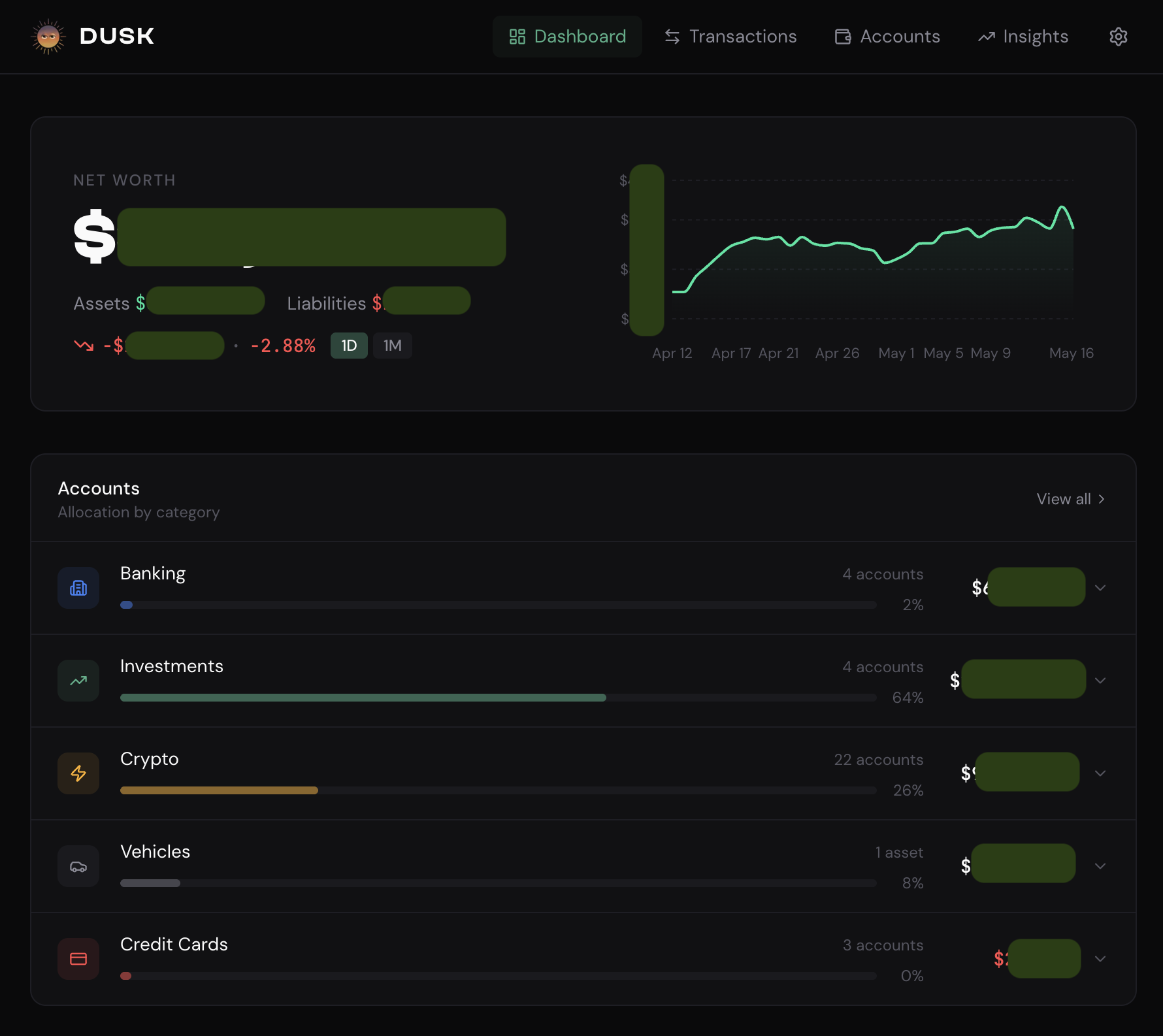 Dusk dashboard overview